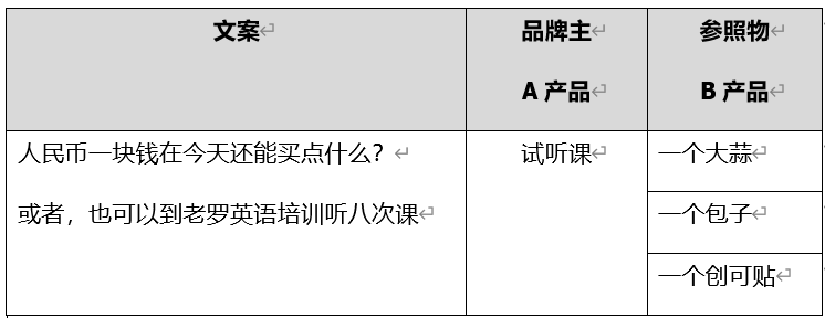 超级文案方法论：6大对比方法提升文案冲击力